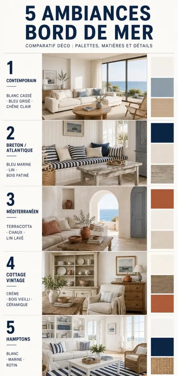 Comparaison des styles de décoration maison bord de mer contemporain, breton, méditerranéen, cottage et Hamptons